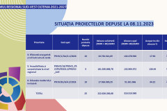 Situatia-proiectelor-depuse-la-08.11.2023